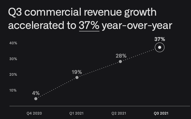 Palantir Stock: Buy The Dip Before Year-End (NYSE:PLTR) | Seeking Alpha