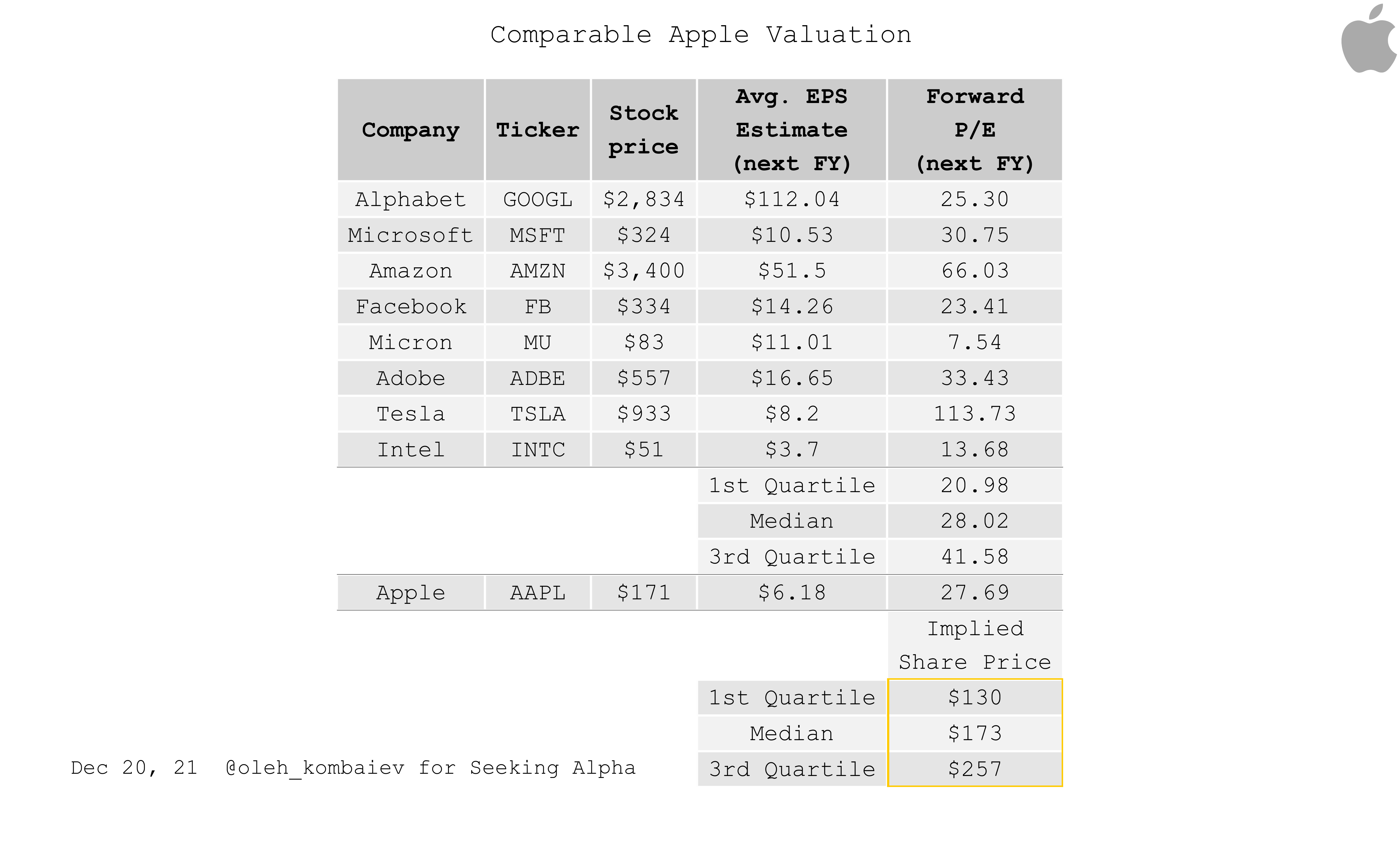 Apple Stock: State Of Uncertainty (NASDAQ:AAPL) | Seeking Alpha