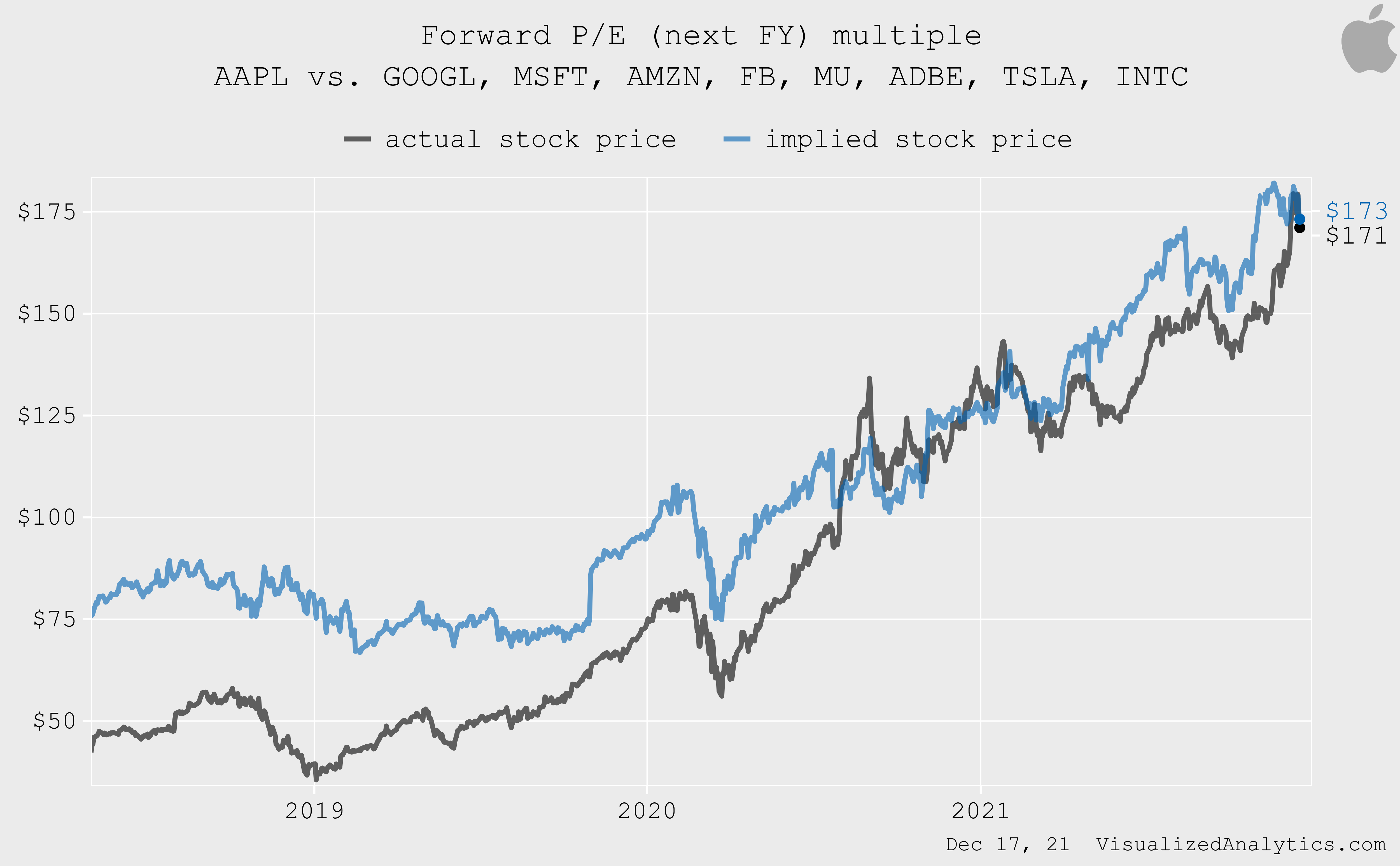 Apple Stock State Of Uncertainty (NASDAQAAPL) Seeking Alpha