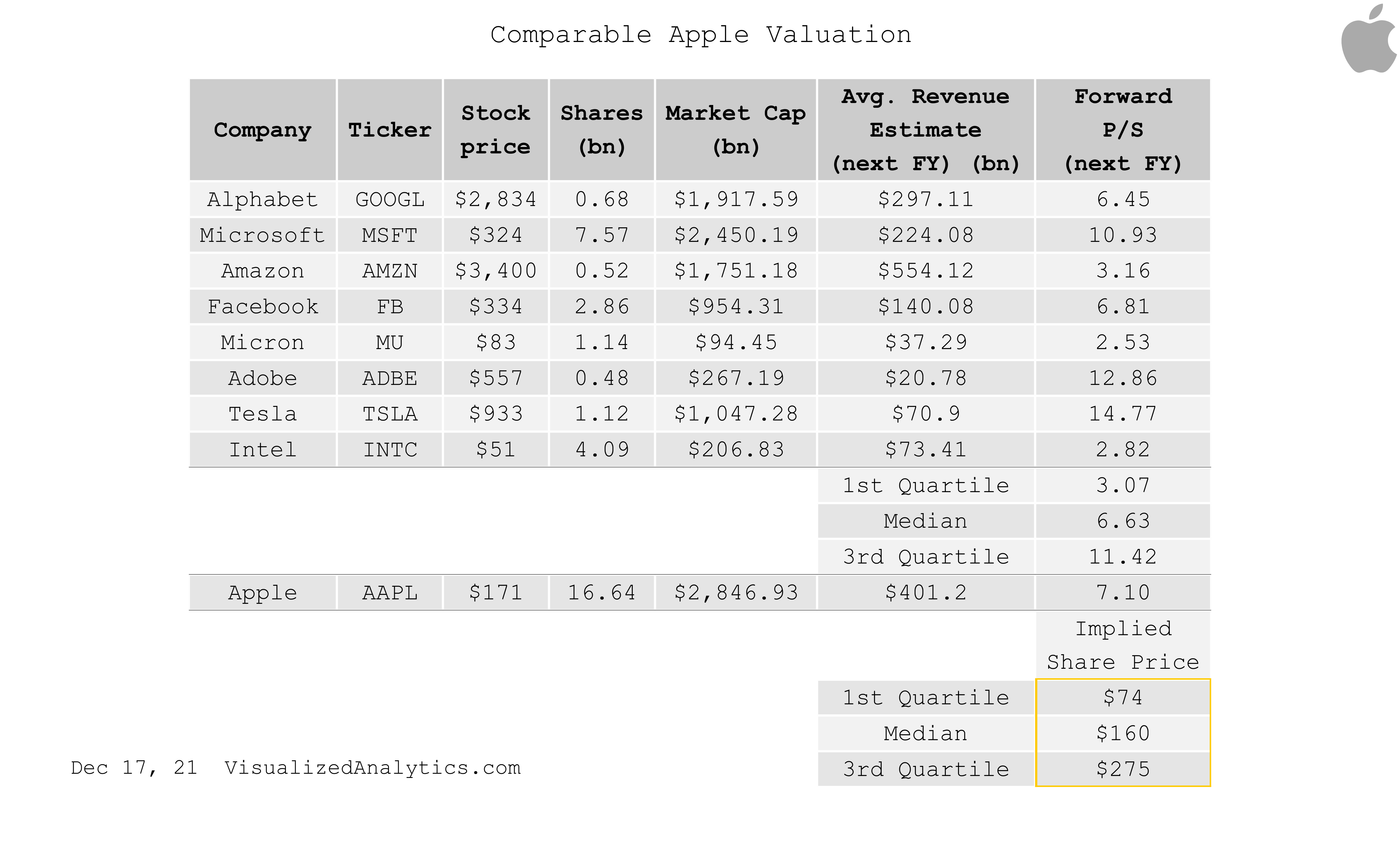 Apple Stock: State Of Uncertainty (NASDAQ:AAPL) | Seeking Alpha