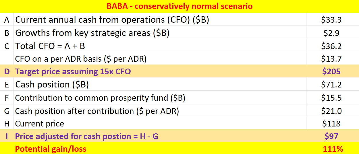 Alibaba Stock: VIE Risk, Delisting Risk, And Kelly Assessment (NYSE ...