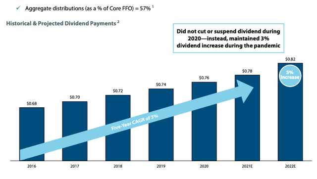 Why InvenTrust Properties' Stock Price Is Rising (NYSE:IVT) | Seeking Alpha