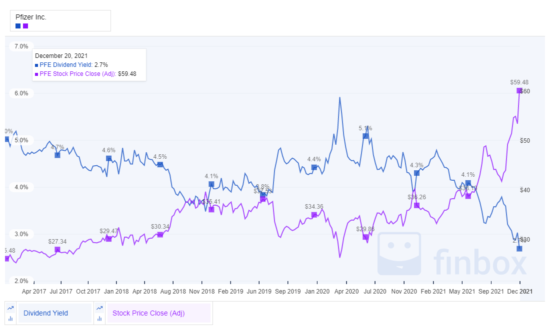 Pfizer Stock Price Forecast 2025