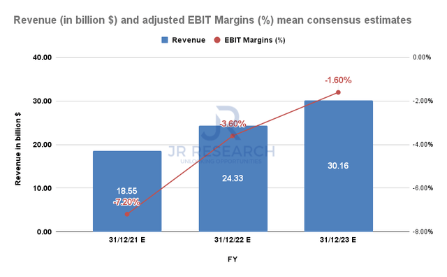 Coupang Stock: Forming A Base As It Shrugged Off Q3 Losses (NYSE:CPNG ...