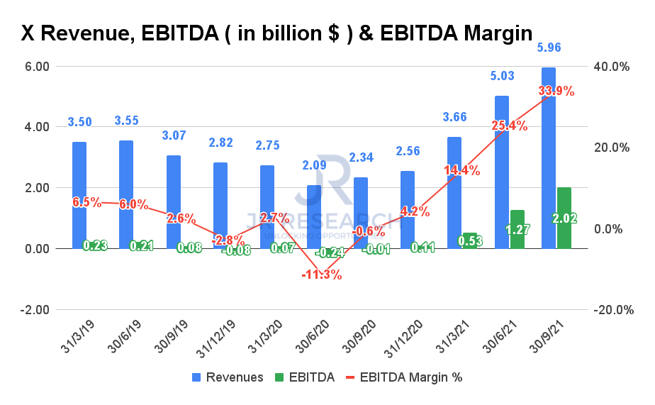 Is United States Steel Stock A Buy Or Sell During The Dip? (NYSEX) Seeking Alpha