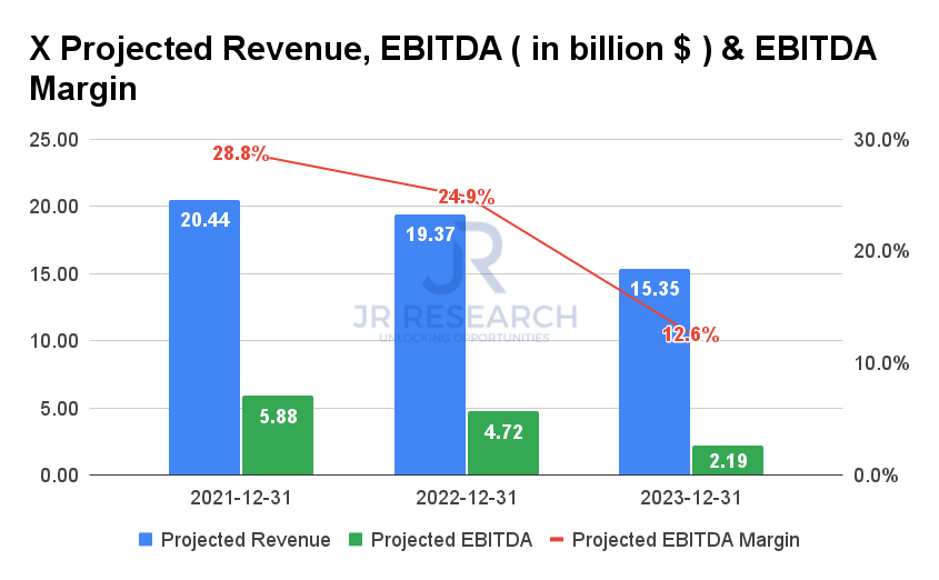 Is United States Steel Stock A Buy Or Sell During The Dip? (NYSEX) Seeking Alpha