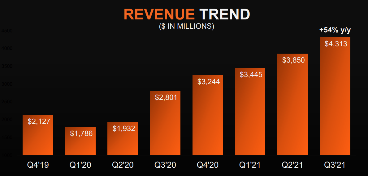 AMD Stock Still A Bargain (NASDAQAMD) Seeking Alpha
