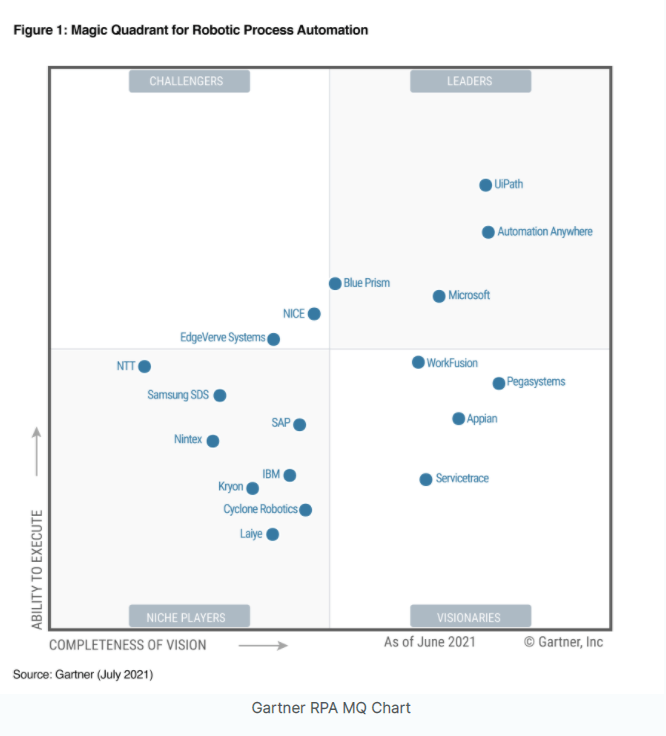 UiPath Stock (PATH): Our Latest Strong Buy | Seeking Alpha