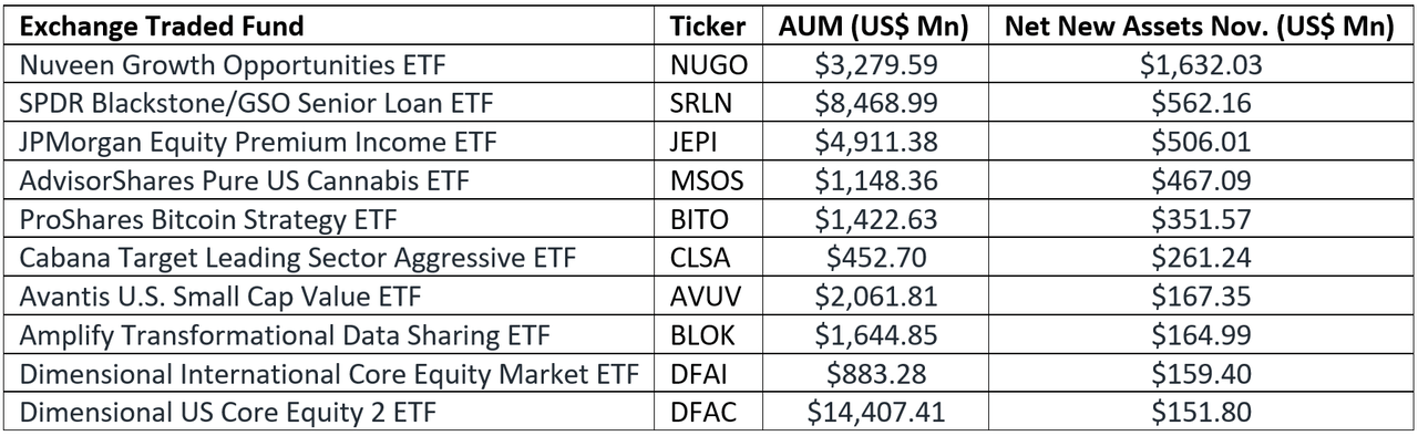 Actively Managed ETFs Attract Record Net Inflows | Seeking Alpha