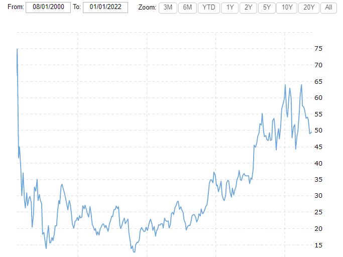 Do They Always Comeback? Altria, Intel And Zillow Case Study Seeking