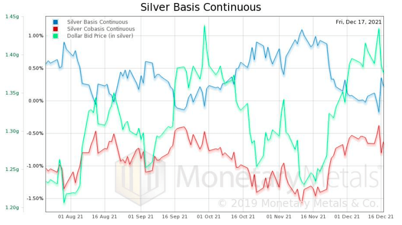 Inflation And Gold: What Gives? | Seeking Alpha