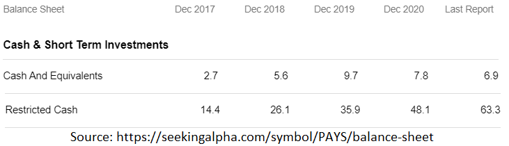 Paysign Stock: My Top Rebound Pick For 2022 (NASDAQ:PAYS) | Seeking Alpha