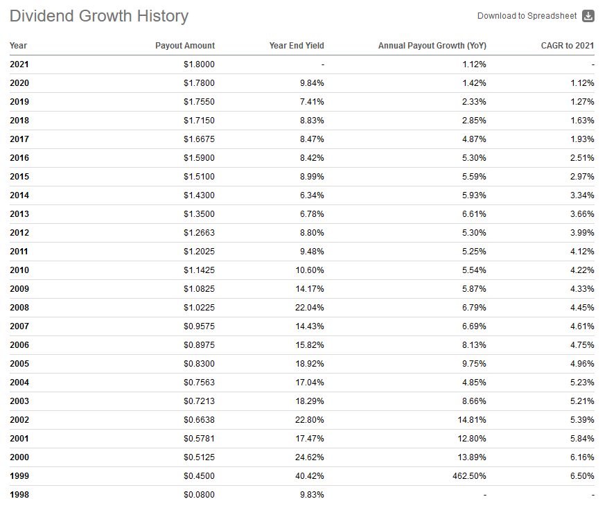 Enterprise Products Partners: Buy This 9%-Yielding Holiday Present ...