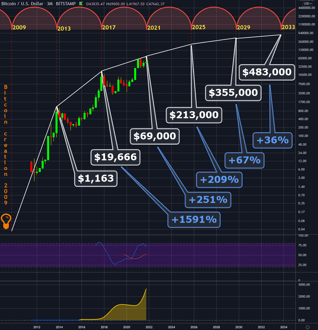 Crypto Chartbook Bitcoin s Bullish Time Cycle Alignment Seeking Alpha