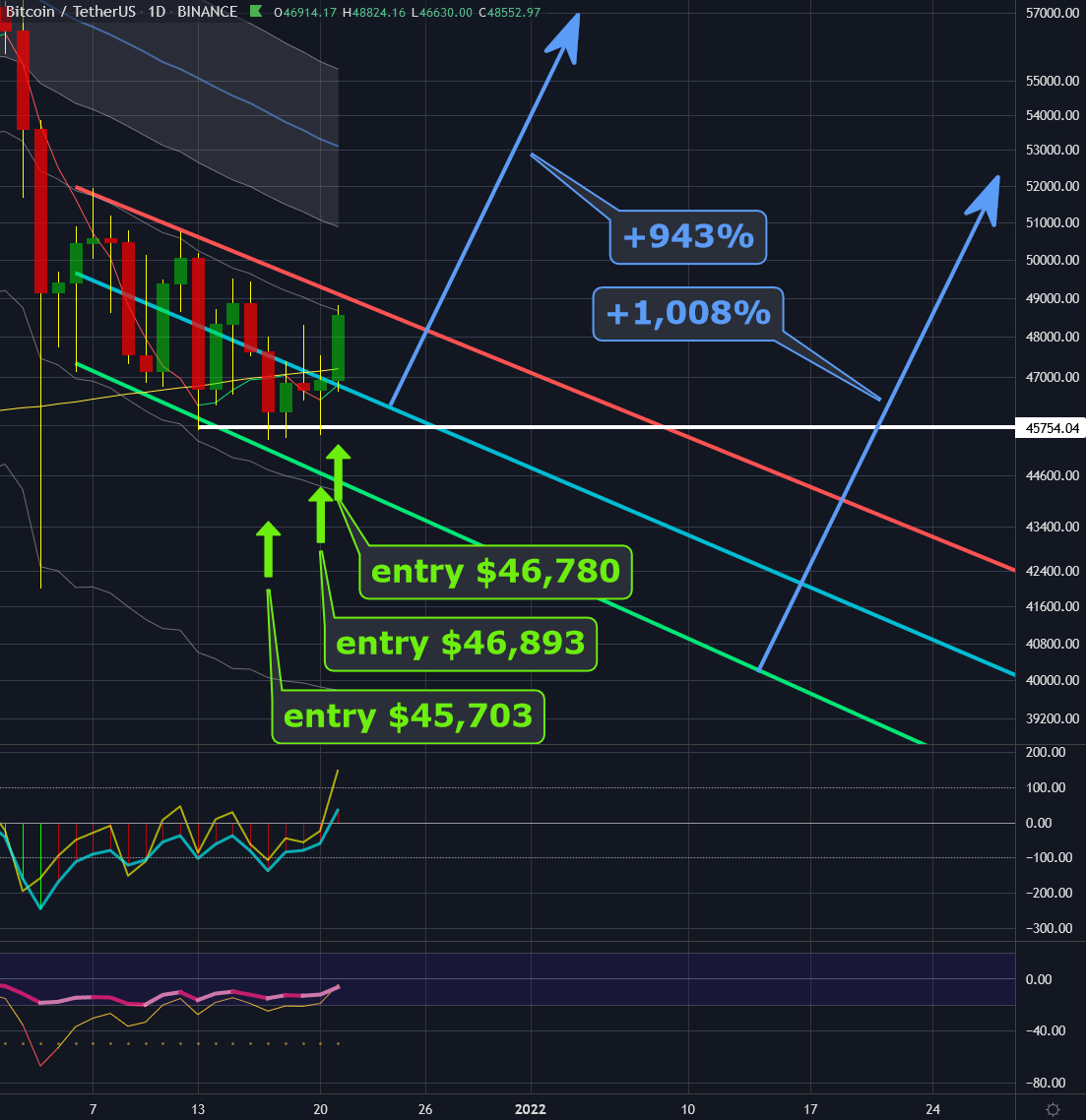 crypto alinement