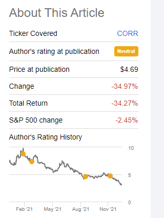 CORR stock rating