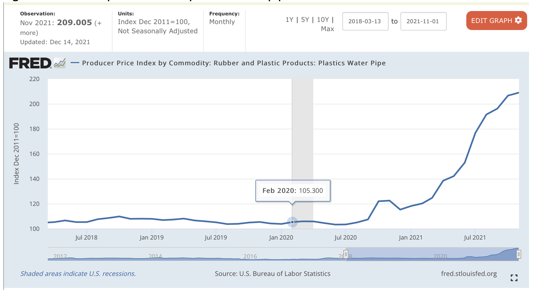 Core & Main Stock Pullback May Be Buy Opportunity (NYSECNM) Seeking