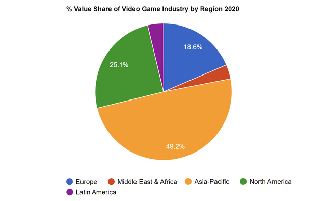 Activision Blizzard: The Gaming Industry Giant (nasdaq:atvi) 