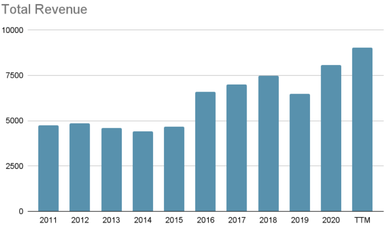 Activision Blizzard: The Gaming Industry Giant (NASDAQ:ATVI) | Seeking ...