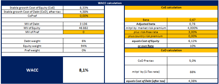 Prices for Activision games in Argentina and Turkey soar by 2,300% and  nearly 1,000% respectively