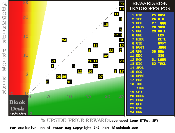 Rom Etf Stock Price