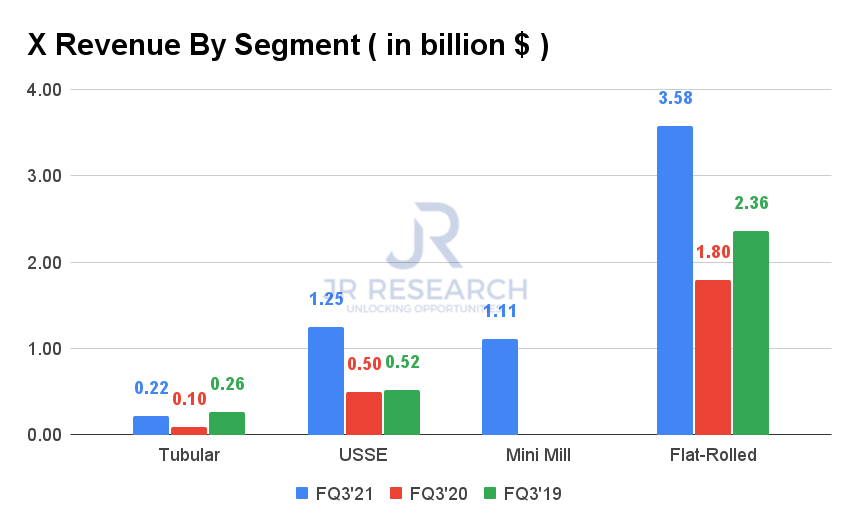 Is United States Steel Stock A Buy Or Sell During The Dip? (NYSEX) Seeking Alpha