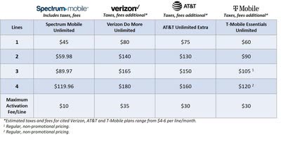 Is An AT&T Stock Rebound In Order? Consider Competition And Dividends ...