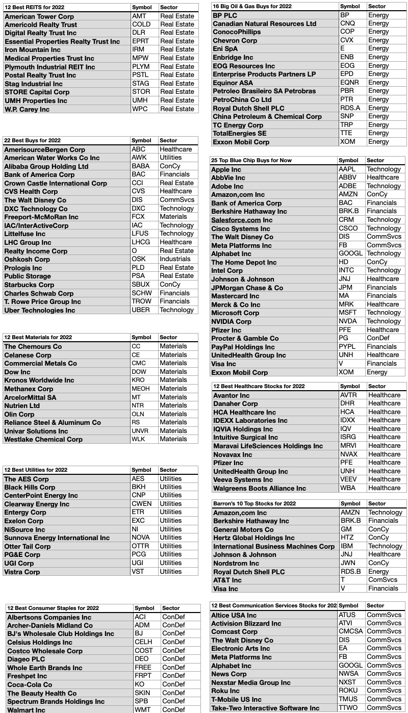 22 Ideal December Dividend Deals In 130 Best Buys For 2022 | Seeking Alpha