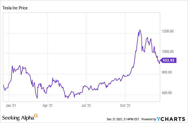 Vanguard's MegaCap Growth ETF: Stuff This One In Your Stocking ...