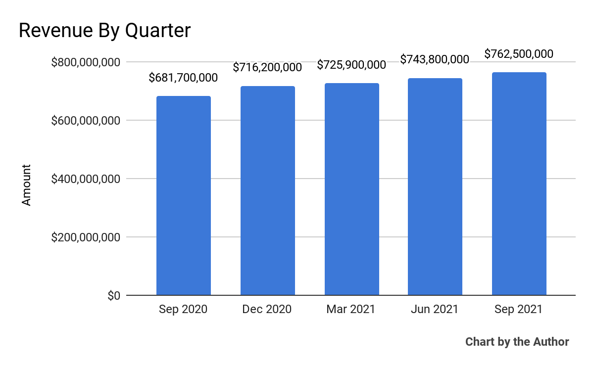 Rackspace (RXT) Stock Grows Revenue As It Seeks Focus Shift Seeking Alpha
