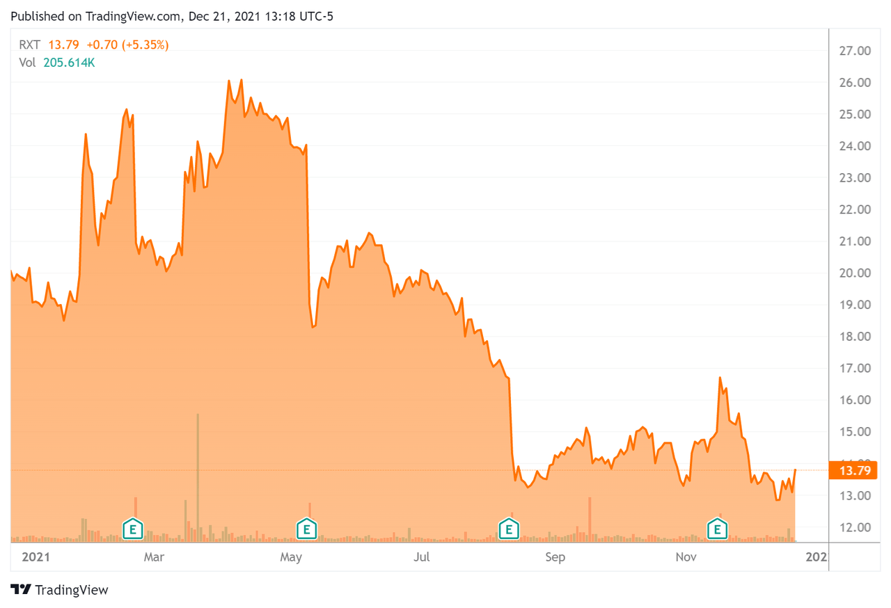 Rackspace (RXT) Stock Grows Revenue As It Seeks Focus Shift Seeking Alpha