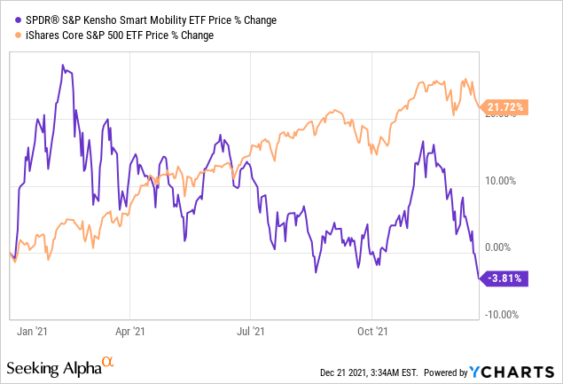 Hail Etf Stock Price