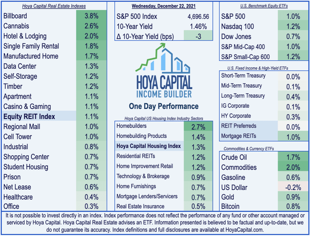 REIT ETFs