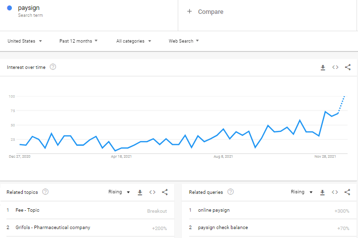 Paysign Stock: My Top Rebound Pick For 2022 (NASDAQ:PAYS) | Seeking Alpha