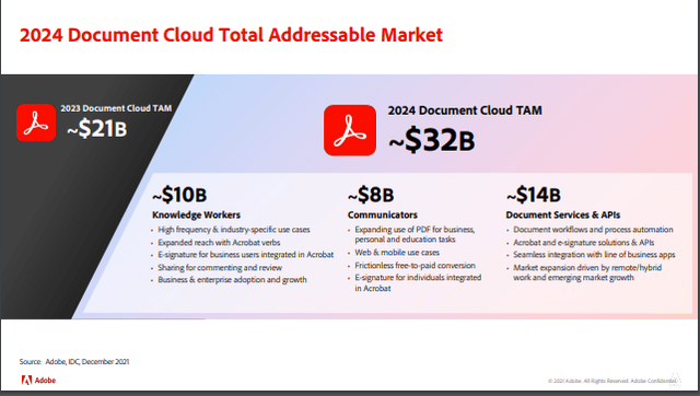 Mobile Games See 1.7x Faster Growth Than Overall Market, Set to See $222  Billion Revenue in 2022