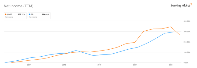 Mobile Games See 1.7x Faster Growth Than Overall Market, Set to See $222  Billion Revenue in 2022