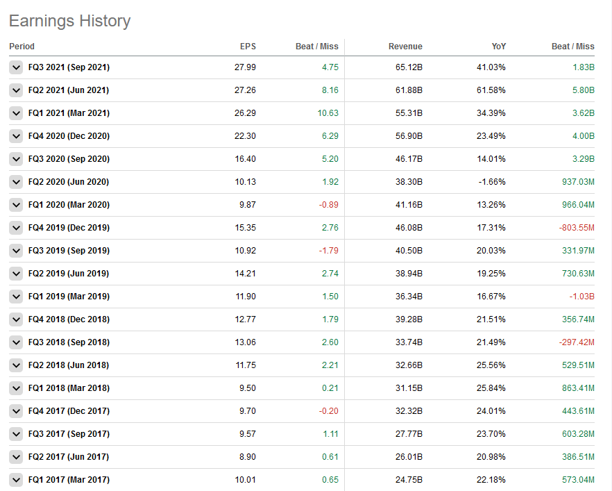 Is Alphabet Stock A Good Investment For 2022 Seeking Alpha