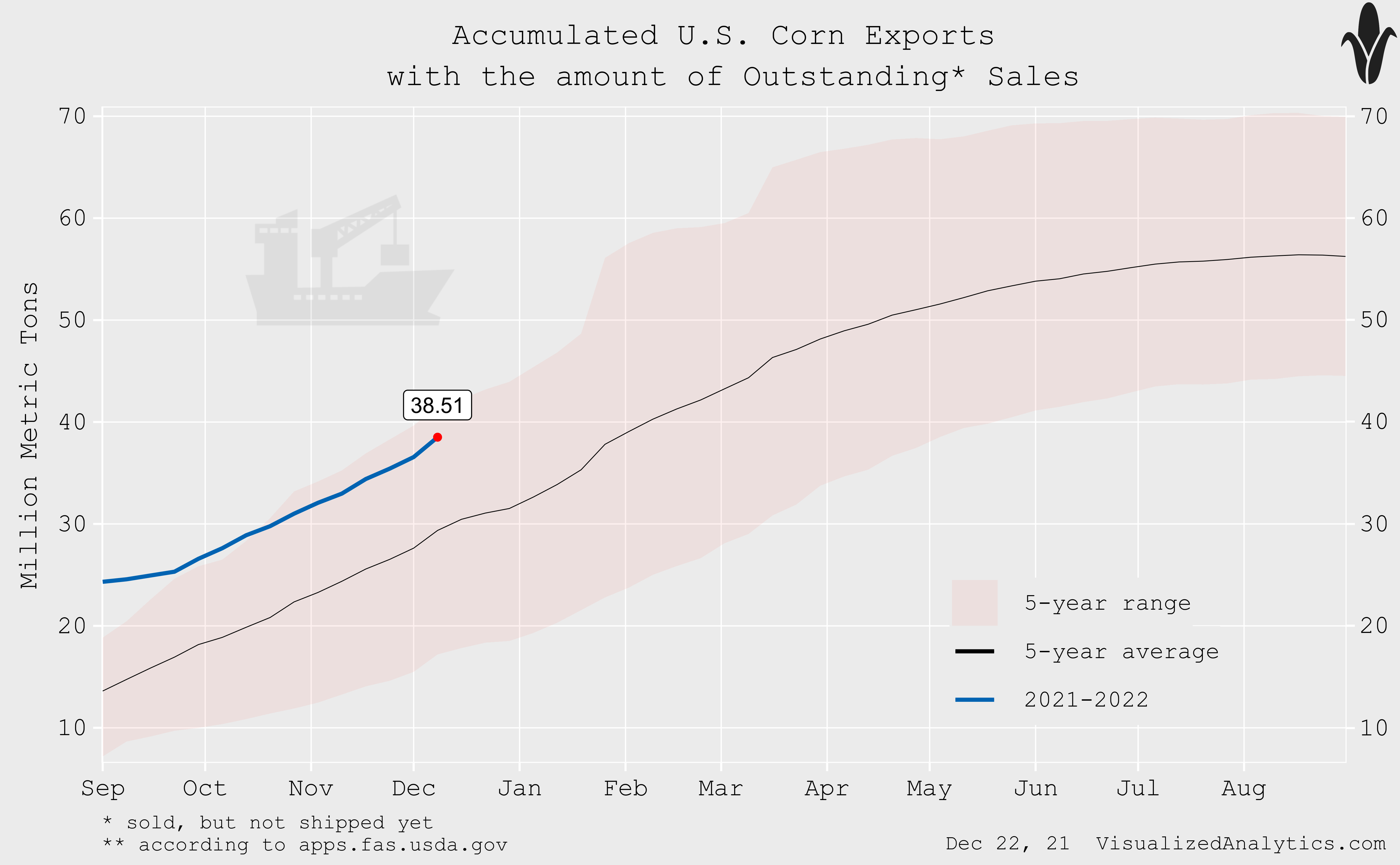 CORN ETF Not Bearish Yet Seeking Alpha