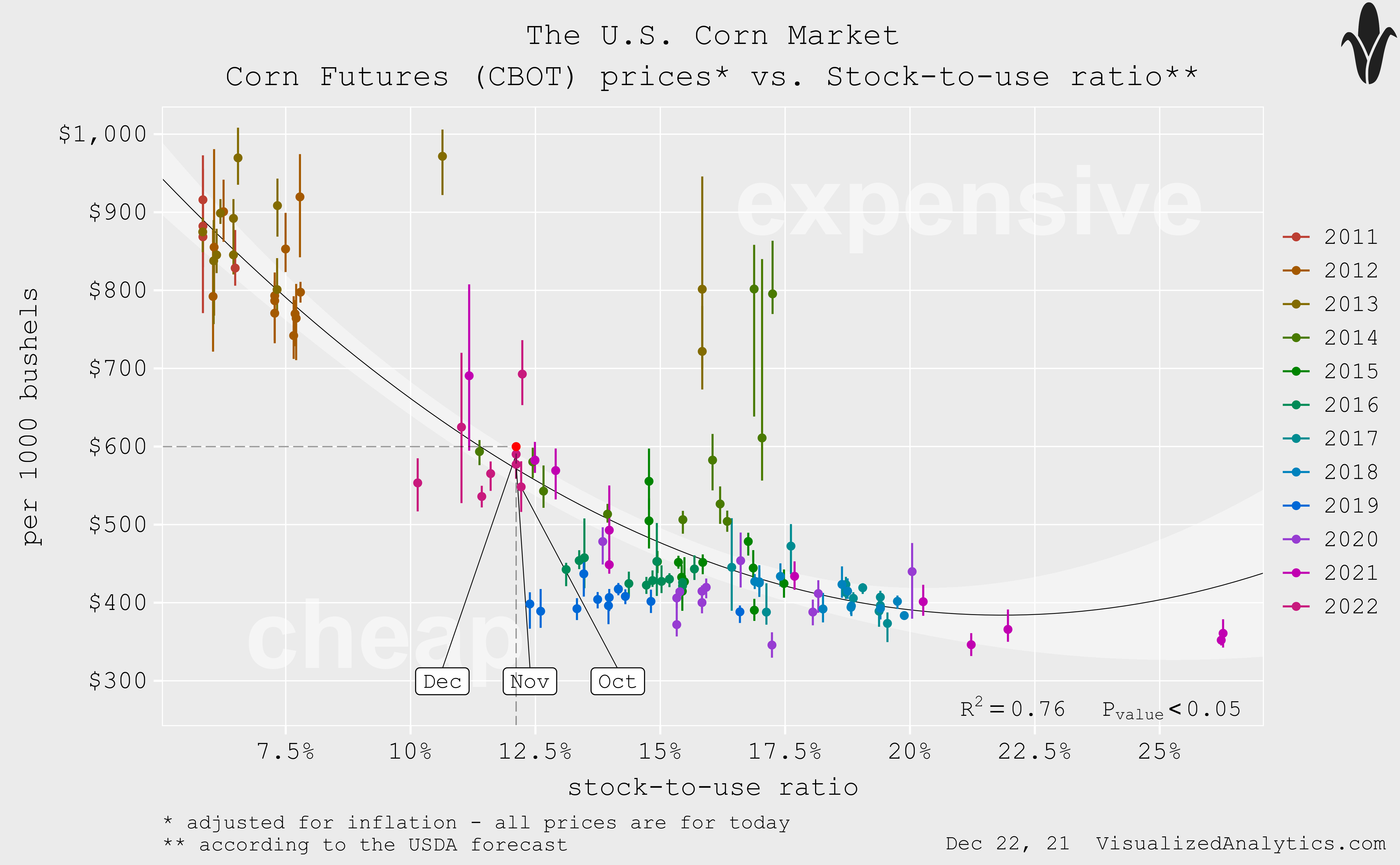 CORN ETF Not Bearish Yet Seeking Alpha