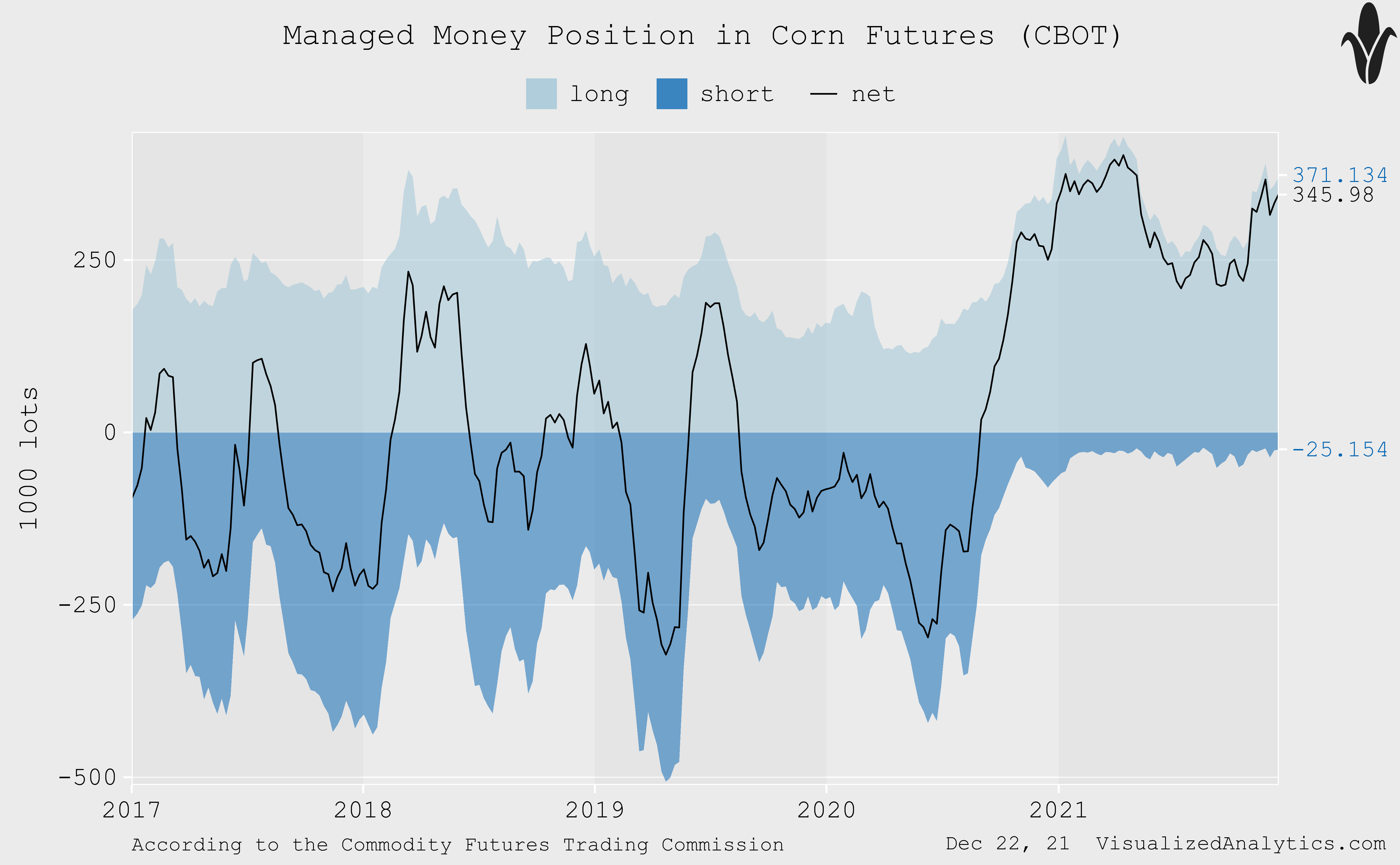 CORN ETF Not Bearish Yet Seeking Alpha