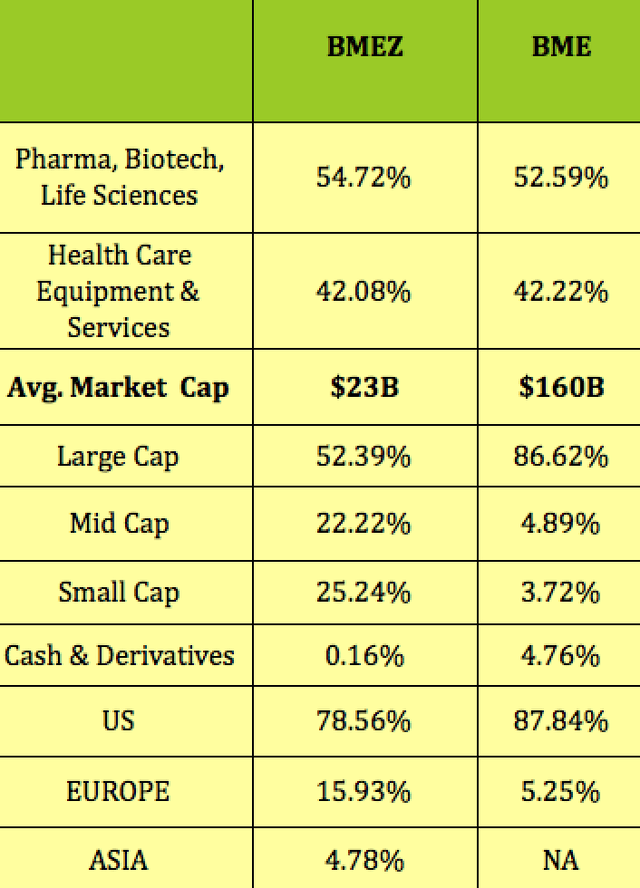 BMEZ: We Own BME, Here's Why We're Buying BlackRock Health Sciences ...