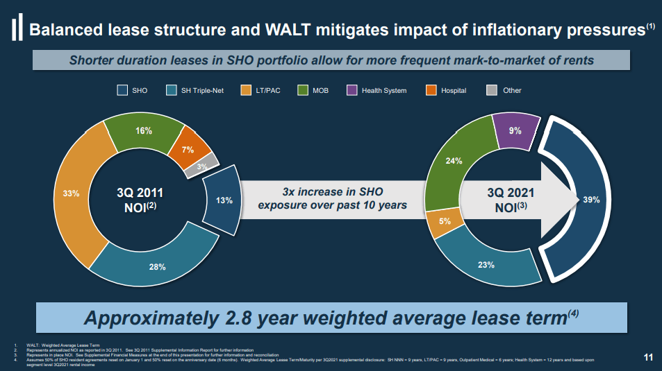 Welltower Stock: The One Housing REIT To Own For The Long Term (NYSE ...