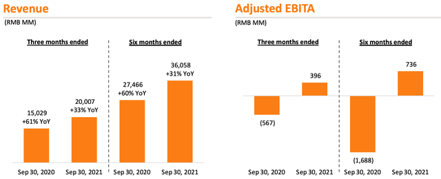 BABA revenue and adjusted EBITA