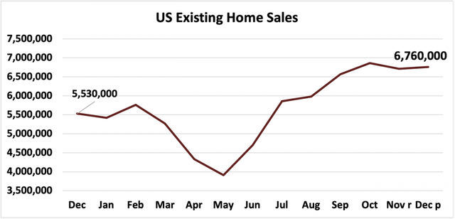 positive sales chart