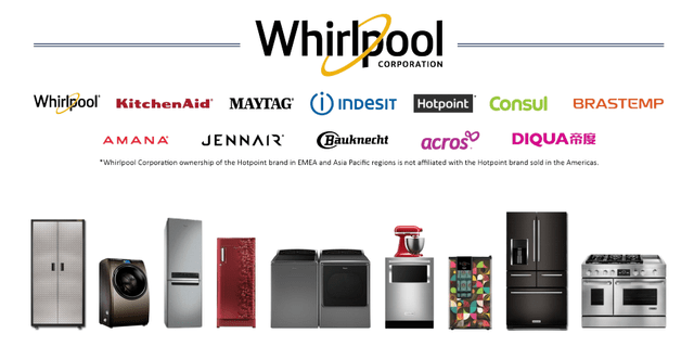 Whirlpool brands 