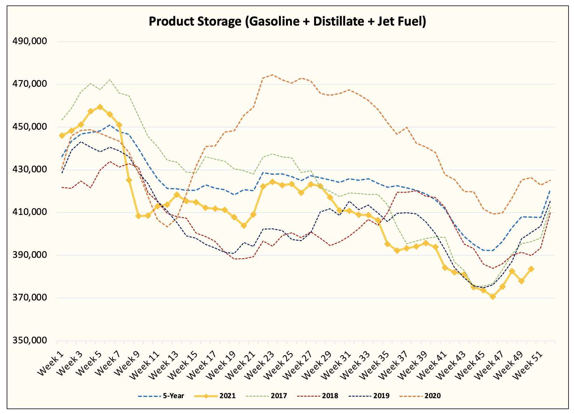 US Oil Market Fundamentals In Charts, And It's Bullish As Hell
