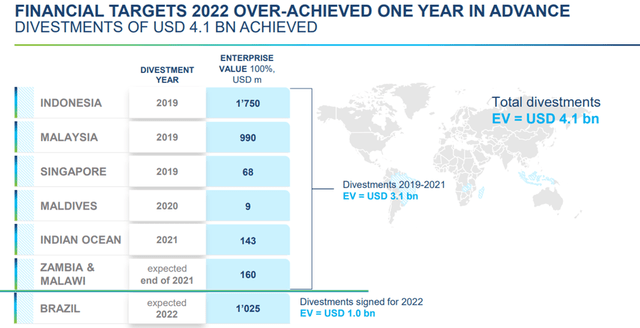 Holcim financial targets for 2022