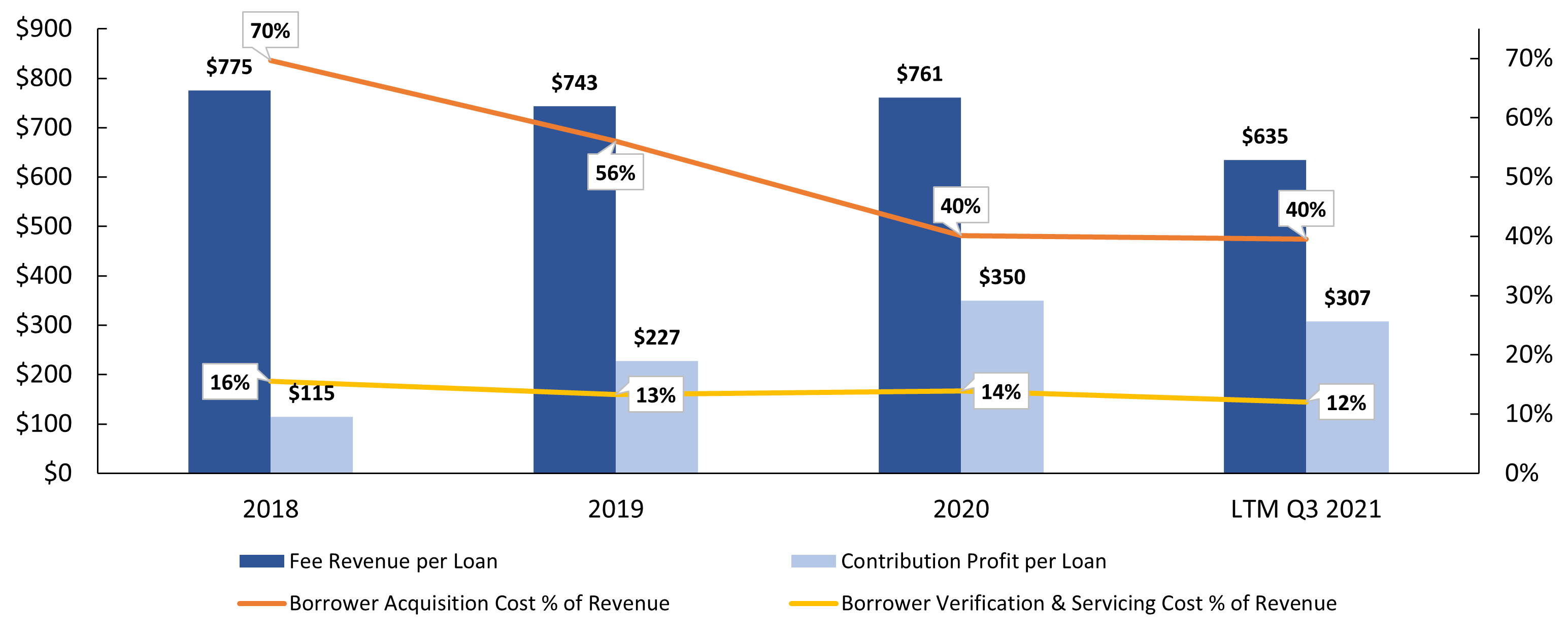 Upstart Stock Quality Business At A Reasonable Price (UPST) Seeking