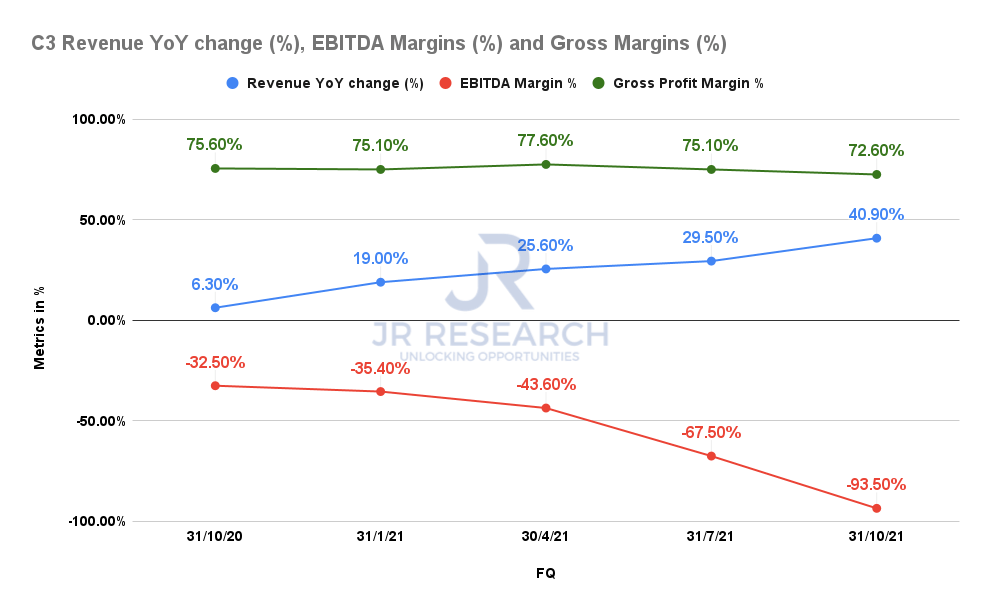 C3.ai Stock At Just 8.6x Sales, It’s Time To Turn Bullish (NYSEAI