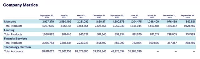 SoFi Technologies: This Clearly Is A Bubble Valuation (NASDAQ:SOFI ...